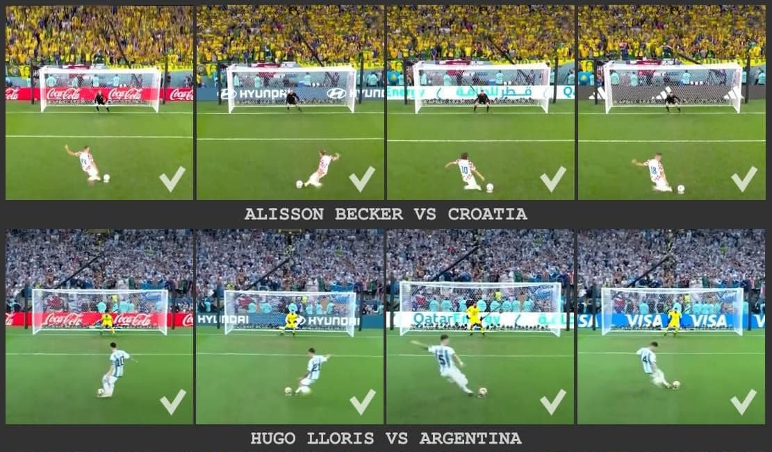 Penalty ở World Cup 2022